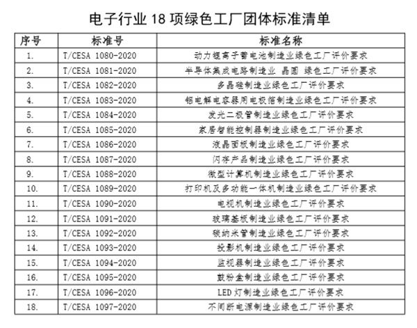 电子行业18项绿色工厂团体标准发布